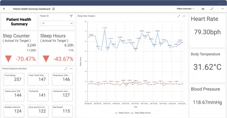 Great Business Intelligence Dashboard Examples Bold Bi