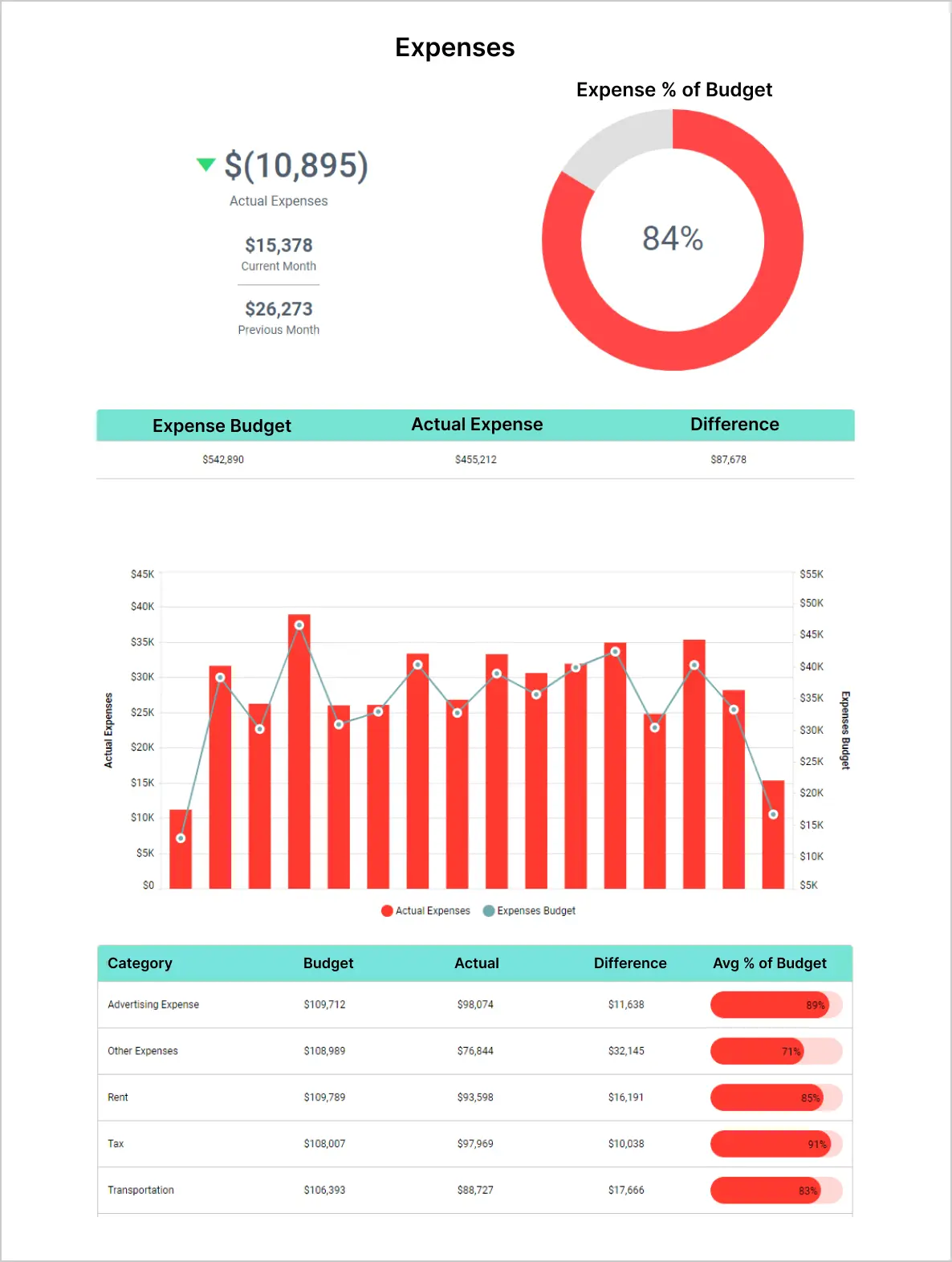 Combine Widget Unlocking Data Insights Bold Bi