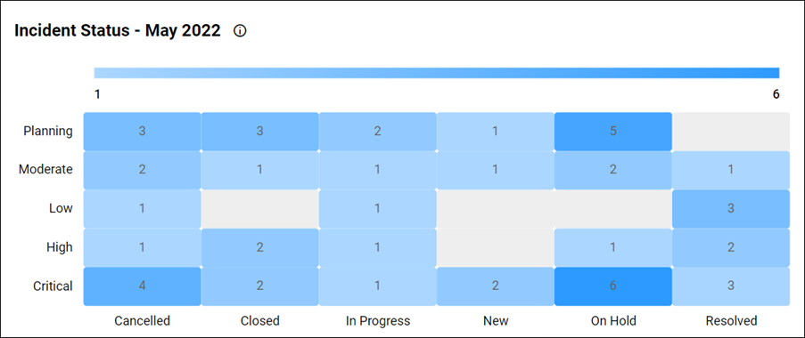 Effective Incident Management Using Embedded Analytics Bold Bi