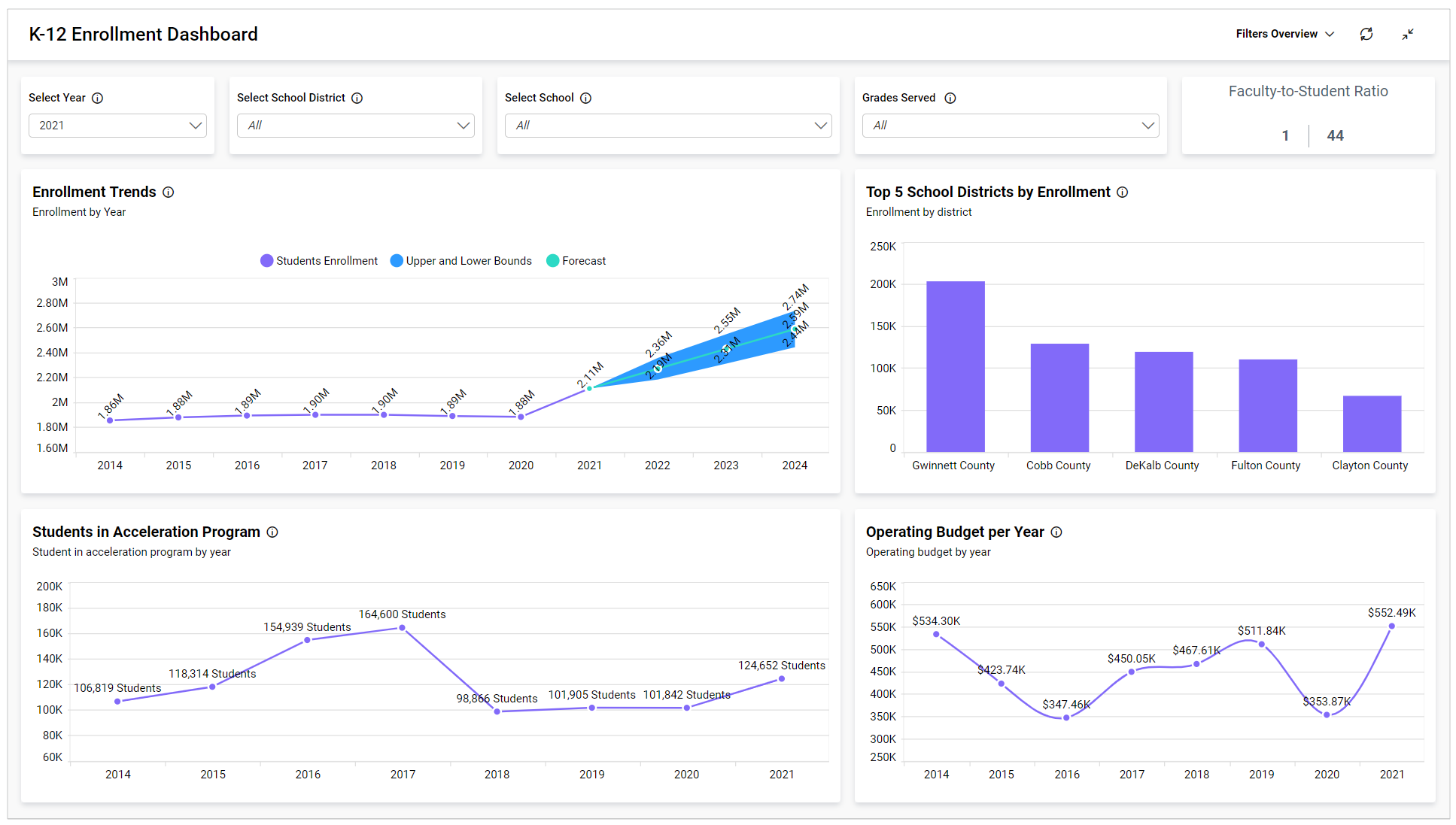 Embed Analytics Into Application A Step By Step Guide Bold BI