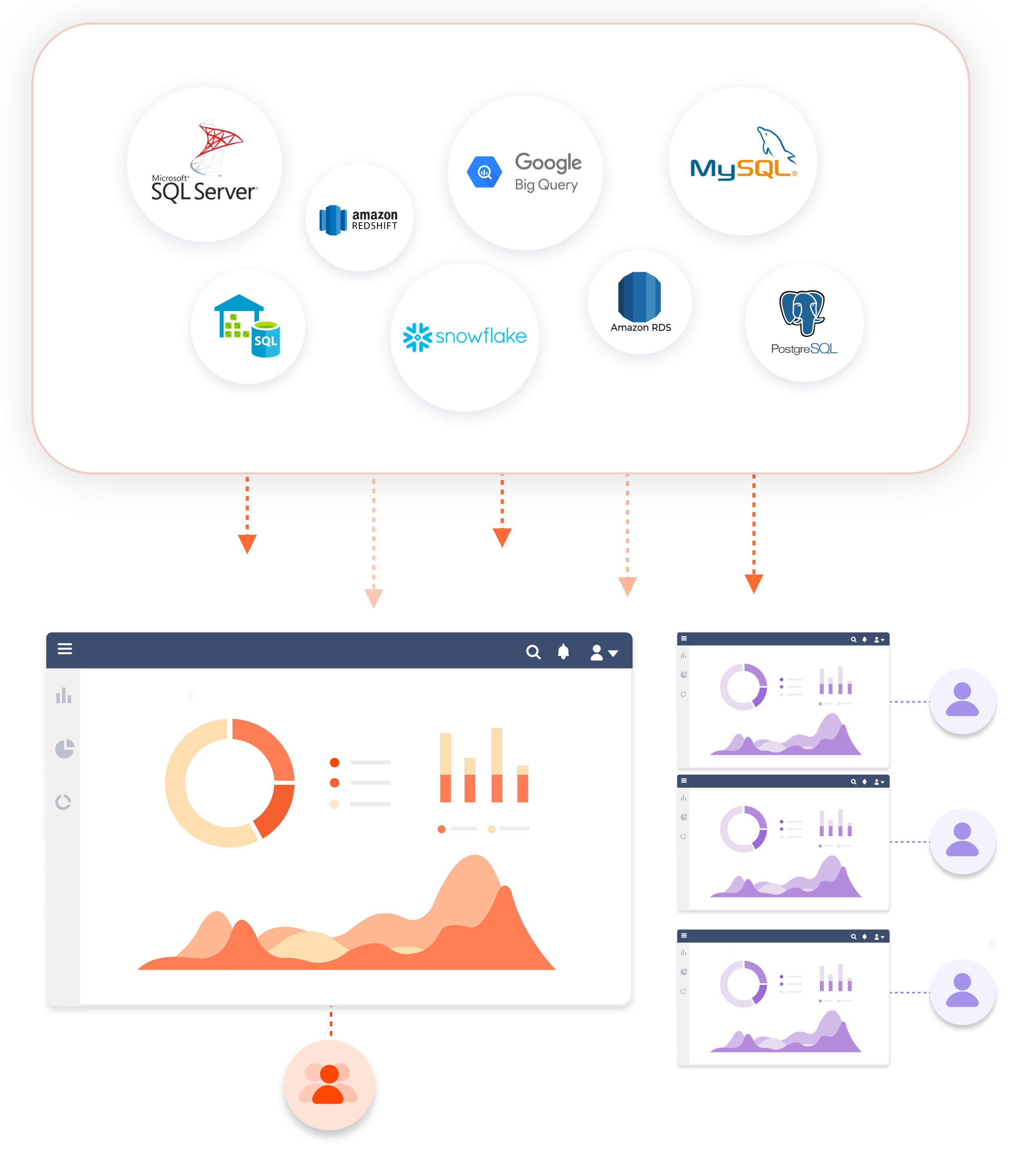 Modern data architecture—no more proprietary cubes