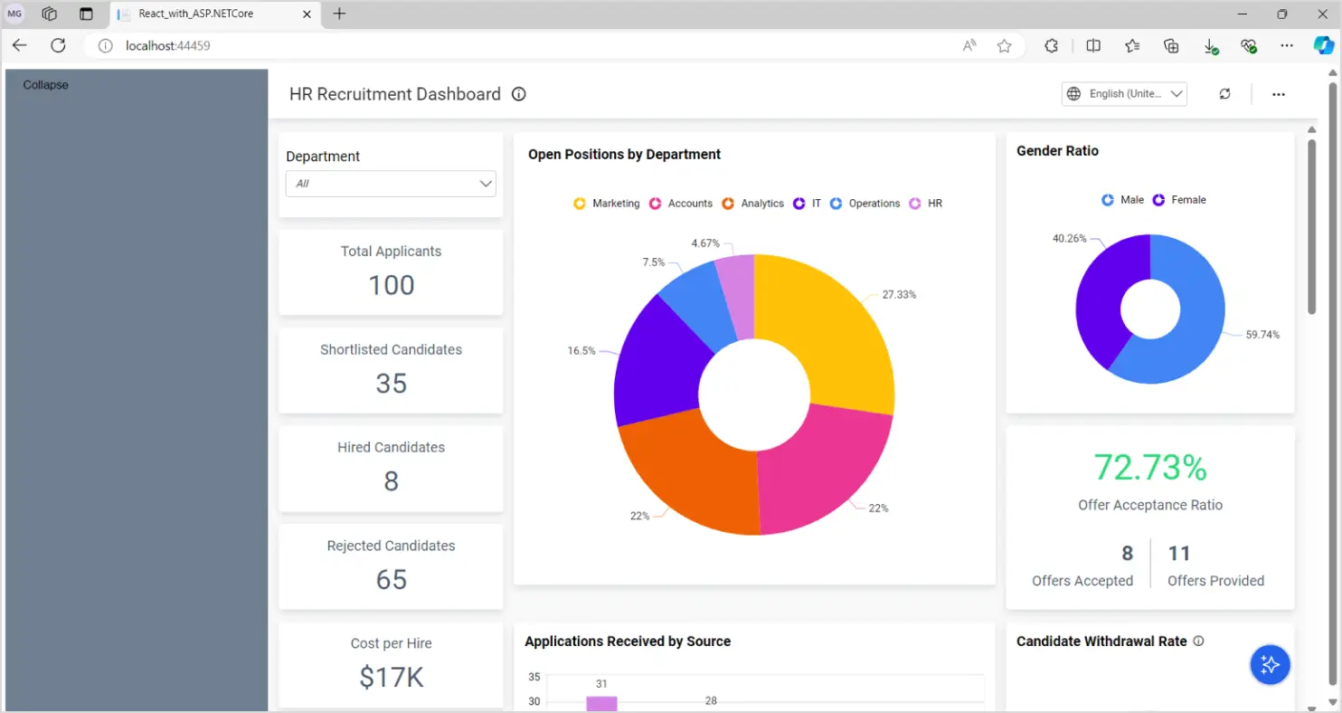An embedded dashboard showcasing activated AI assistant icon