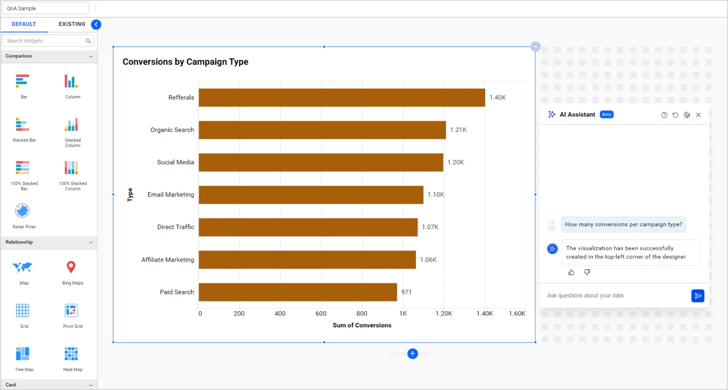 Creating Conversions per Campaign Type Visual using AI Assistant