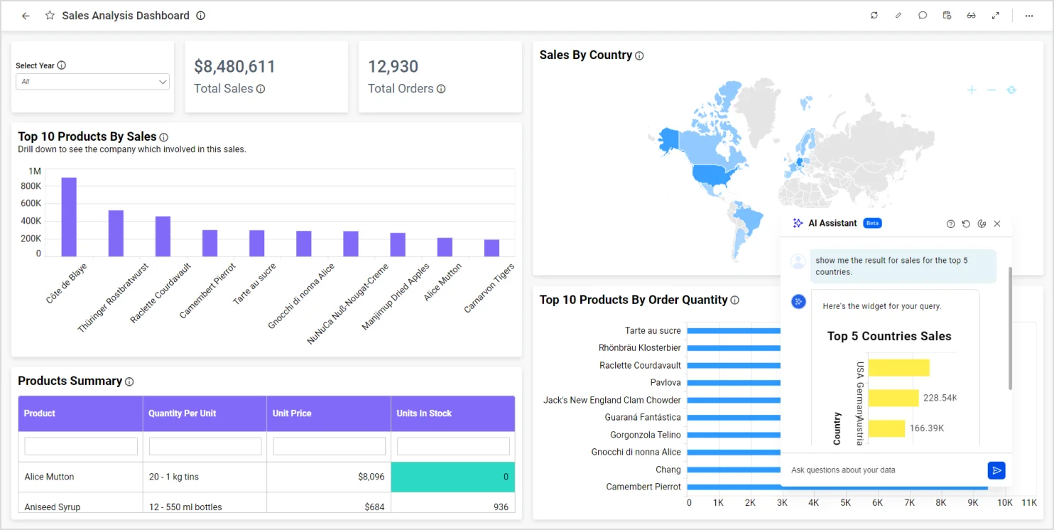 Creating Sales for the Top 5 Countries Visual using AI Assistant Feature