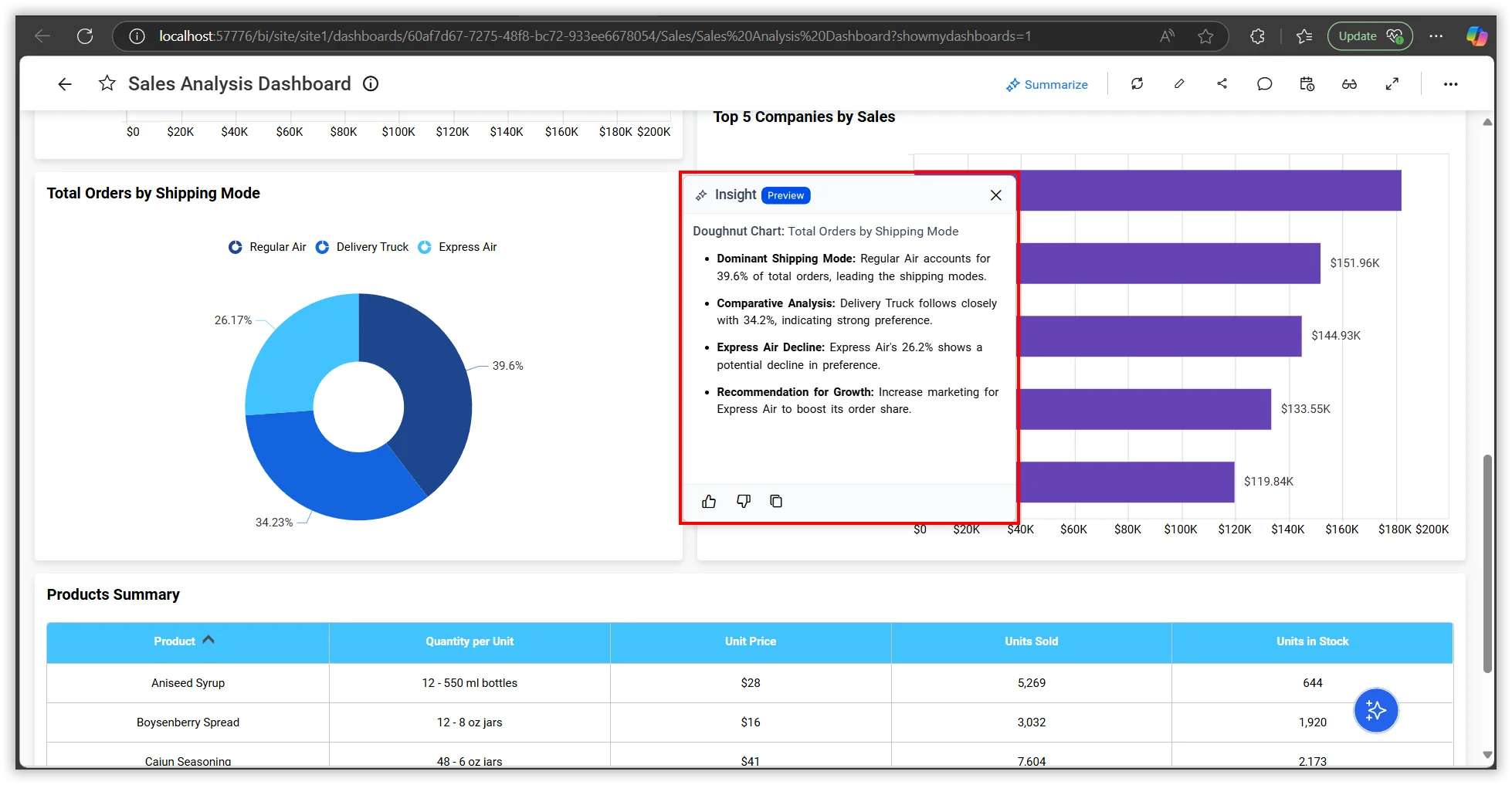 Widget Insight and Summary Enhancement