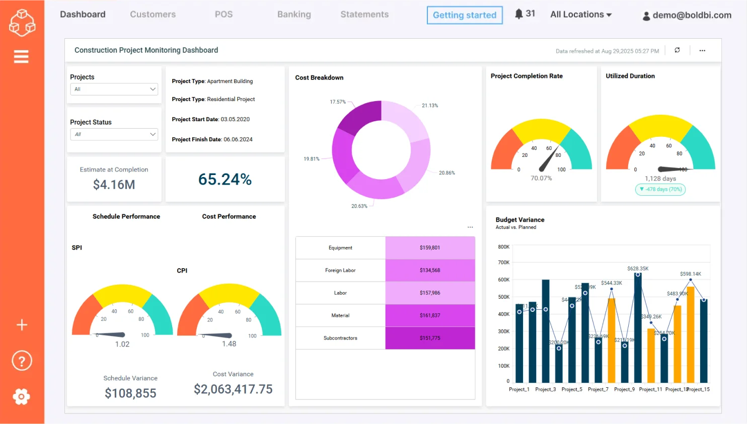 Kpi Dashboard Examples Kpi Dashboard Examples