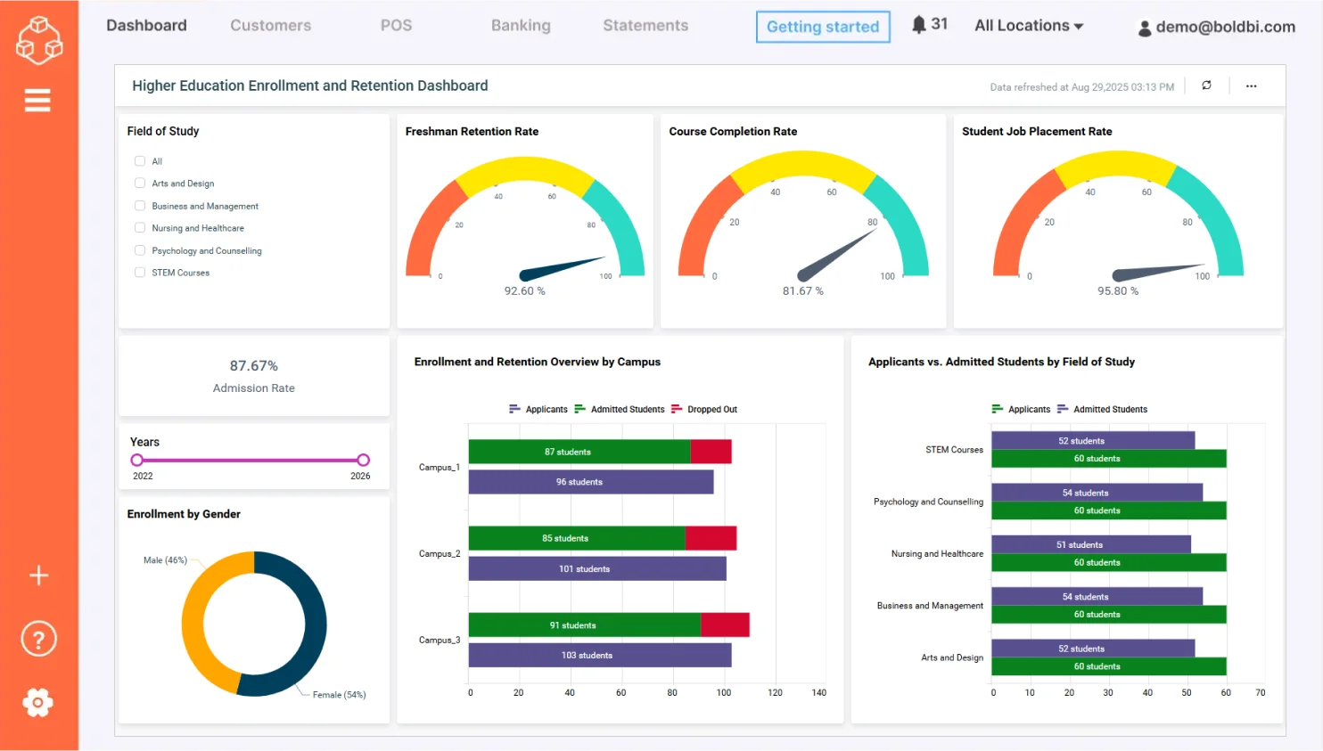 Higher education KPI dashboard