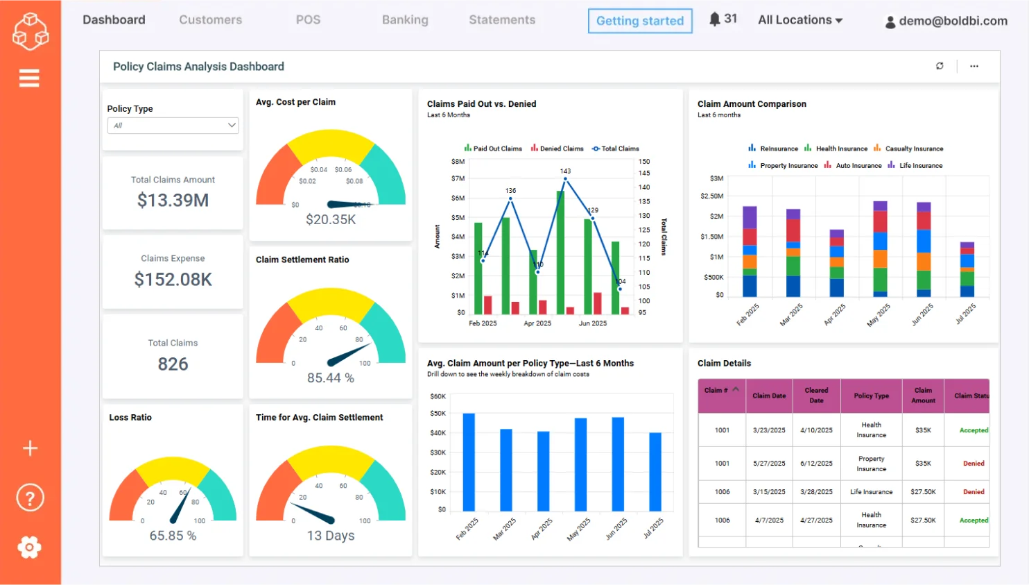 Insurance claims analysis KPI dashboard
