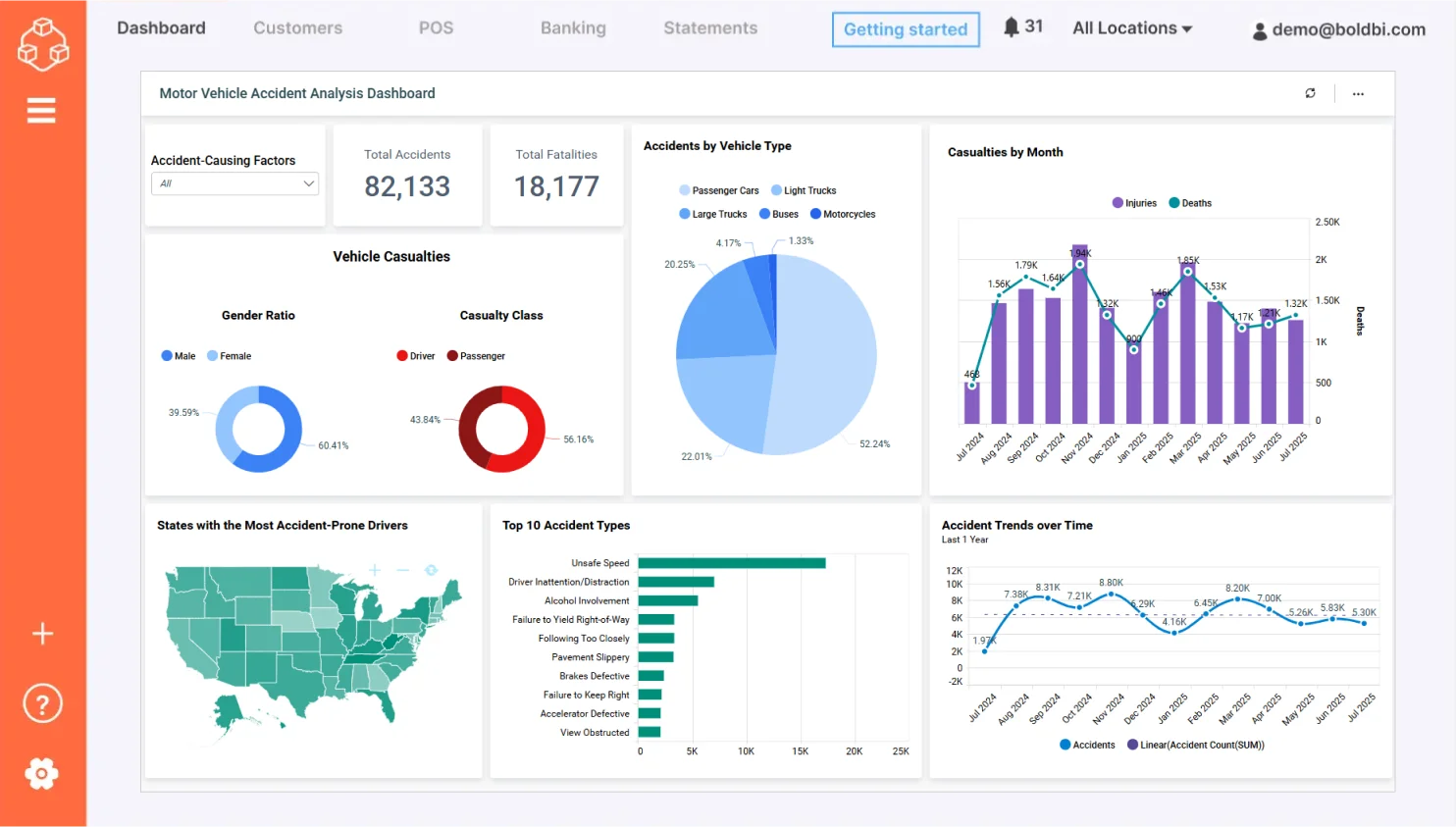 Motor vehicle accidents analysis KPI dashboard 