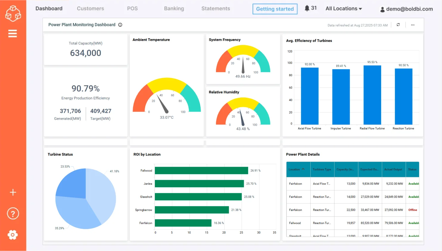 Power plant monitoring KPI dashboard 