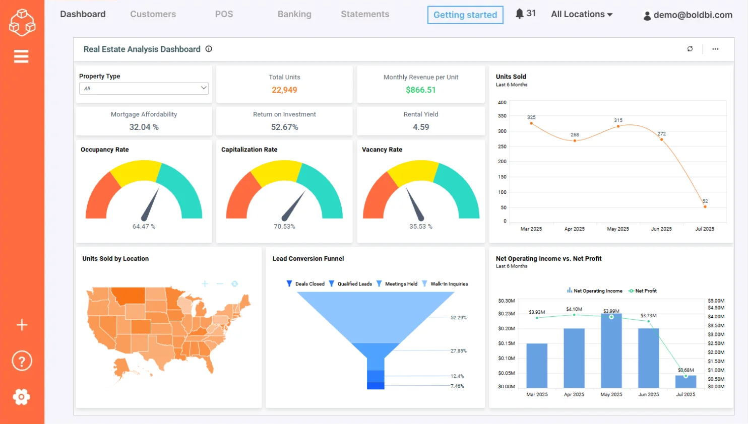 Property management KPI dashboard