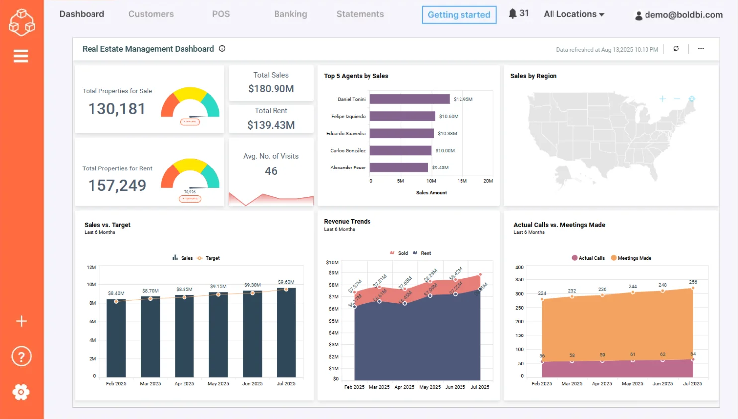 Real estate management KPI dashboard