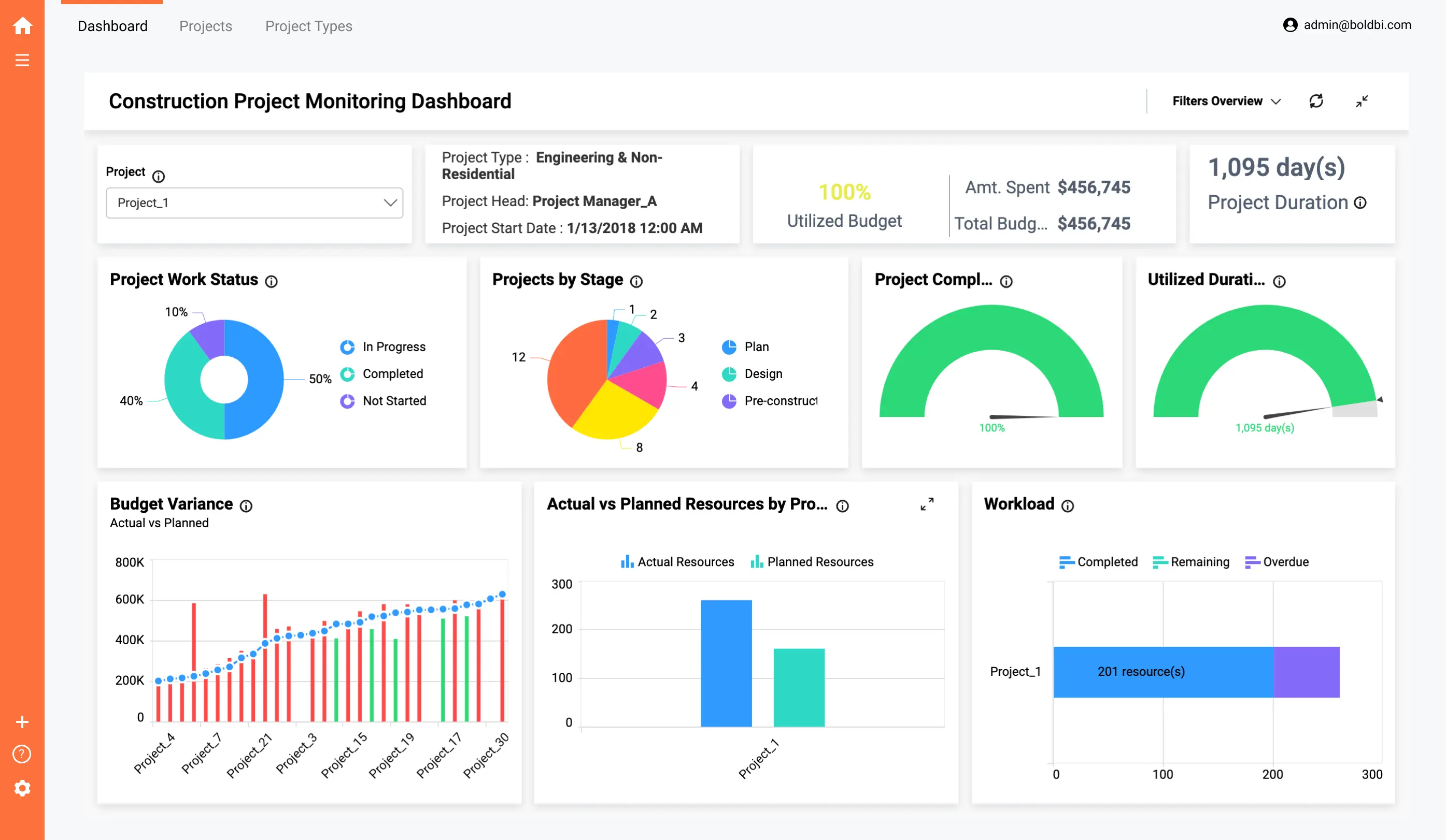 15 KPI Dashboards Your Application Should Have Embedded | Bold BI