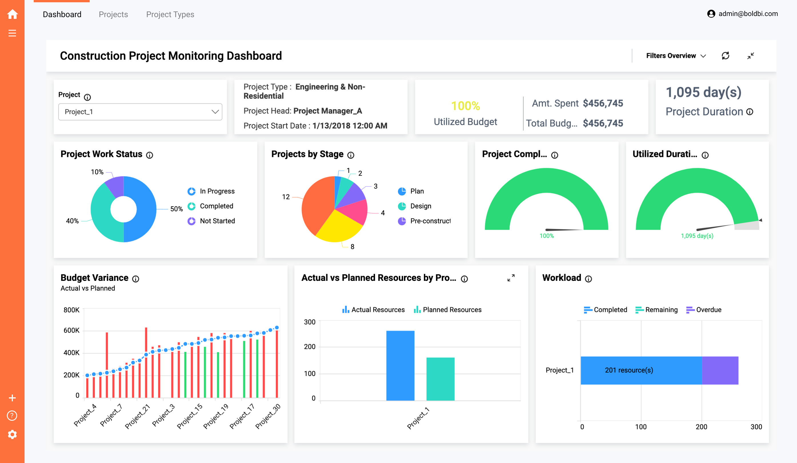 What Is Kpi In Dashboard Printable Form Templates And Letter