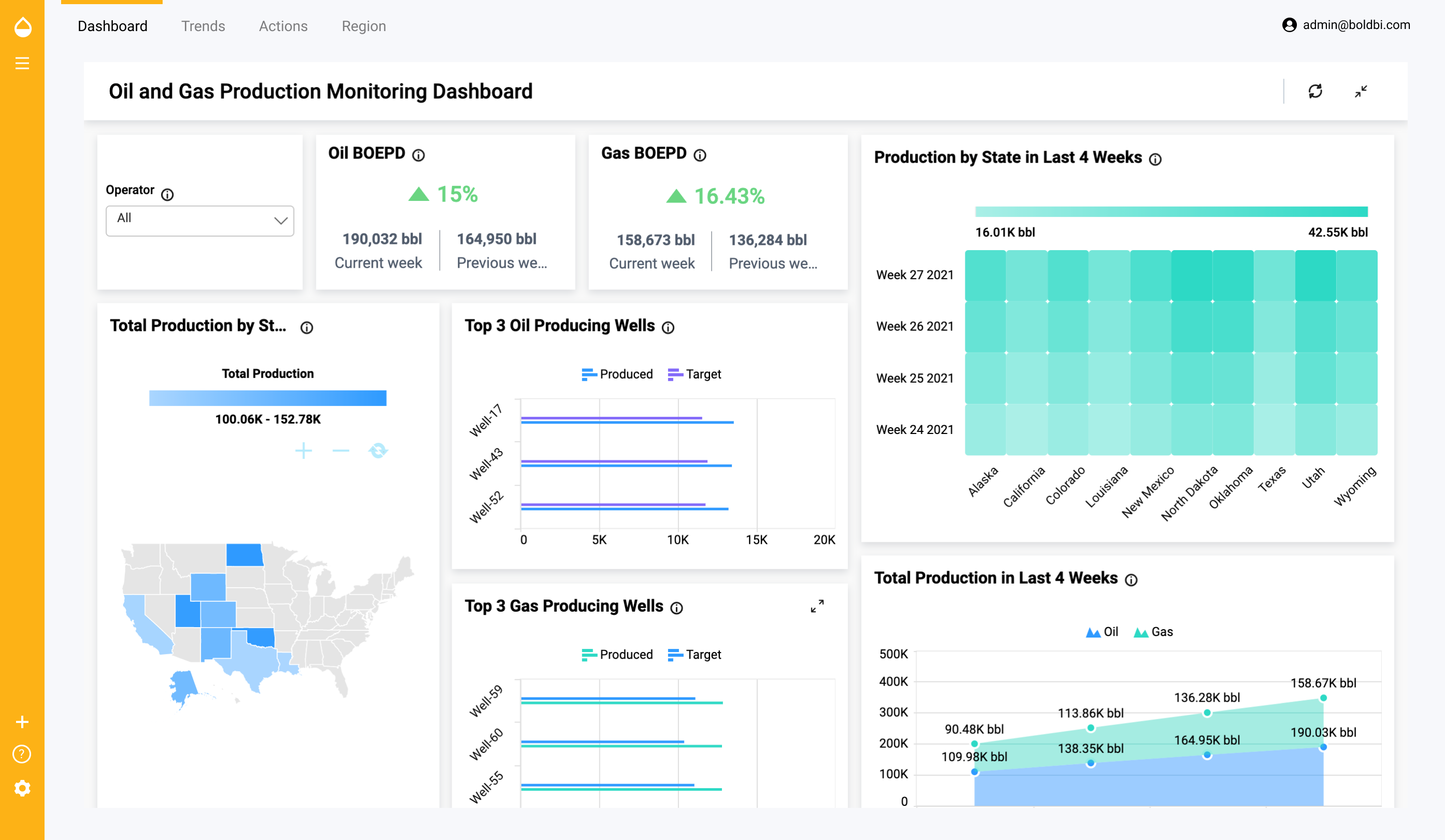 Bold BI’s Oil and Gas Production Monitoring Dashboard