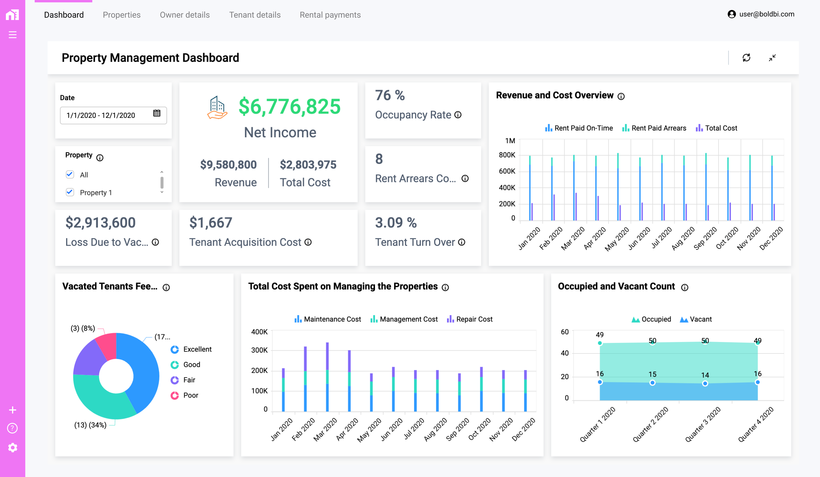 Property Management Kpi Dashboard Sample Reports Dash 