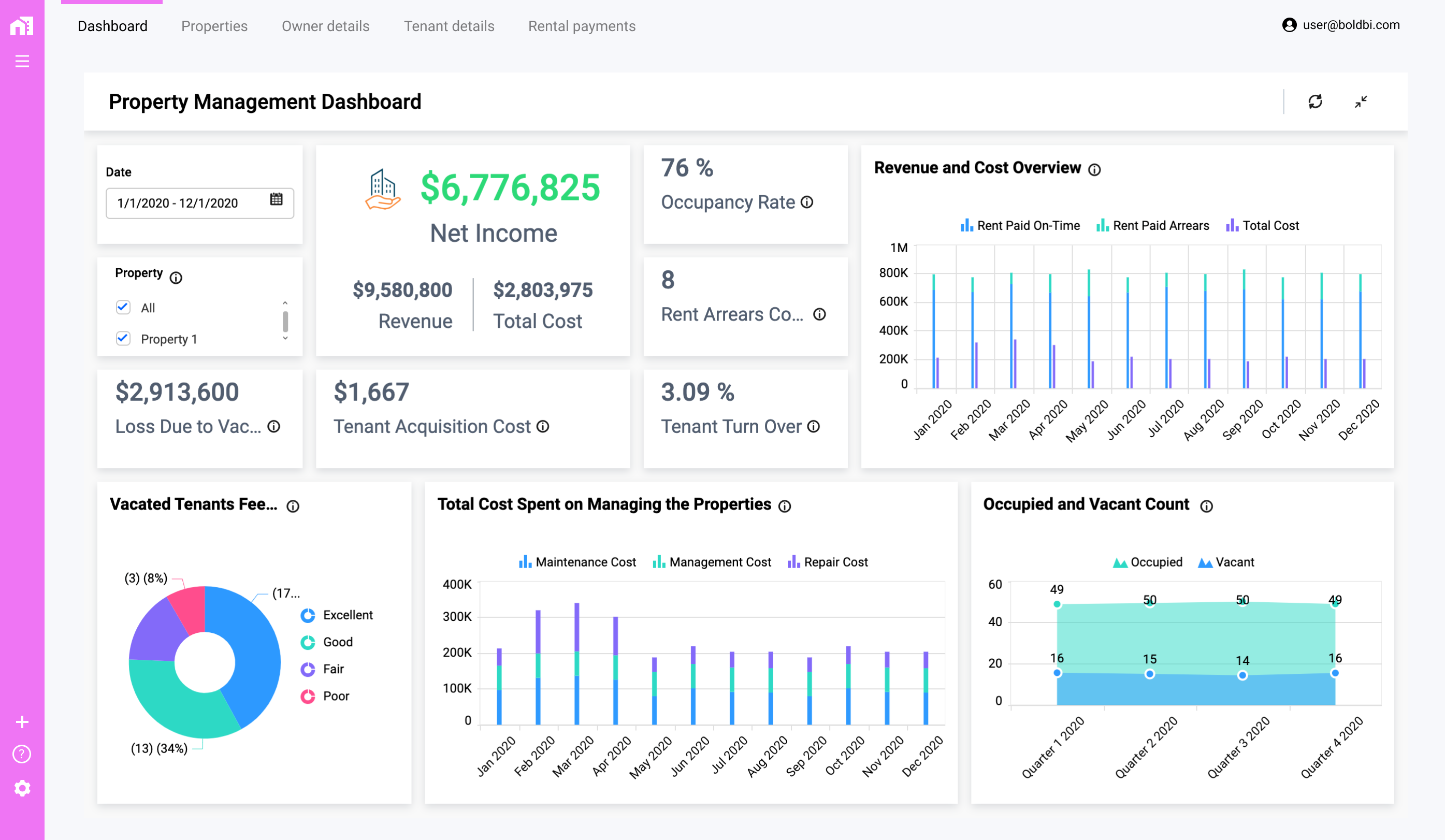 15 KPI Dashboards Your Application Should Have Embedded Bold BI