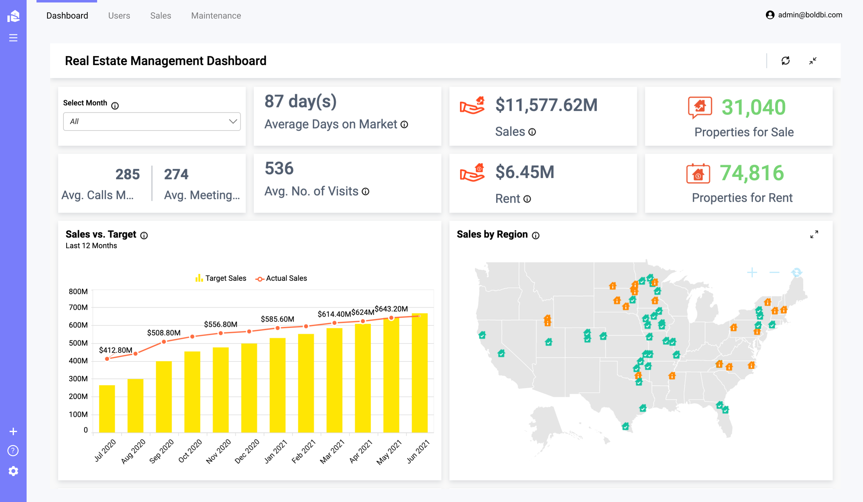 Bold BI’s Real Estate Management Dashboard