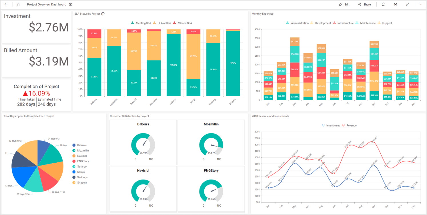 The 4 It Operations Metrics And Kpis You Should Know 