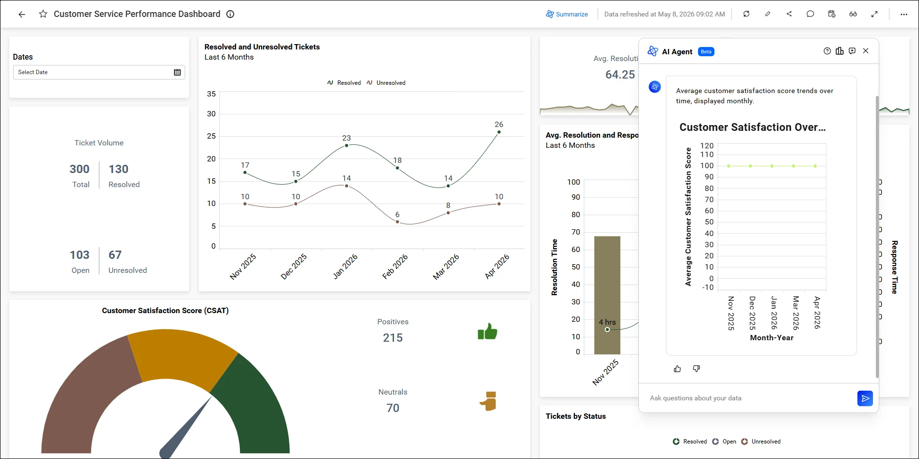 Agentic Analytics in HR