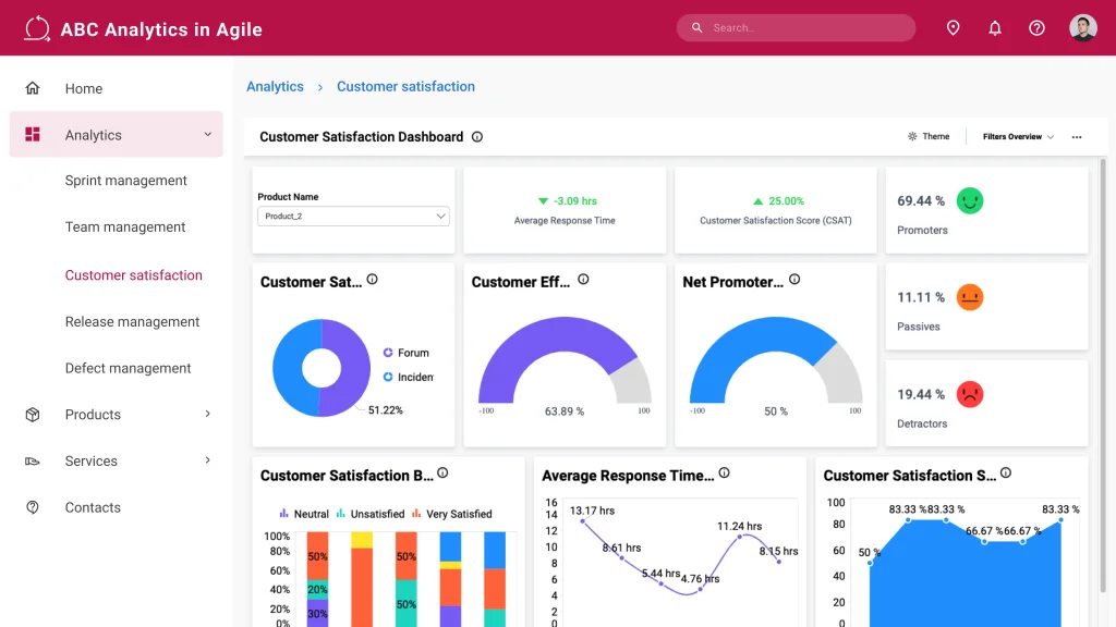 Customer Satisfaction Dashboard