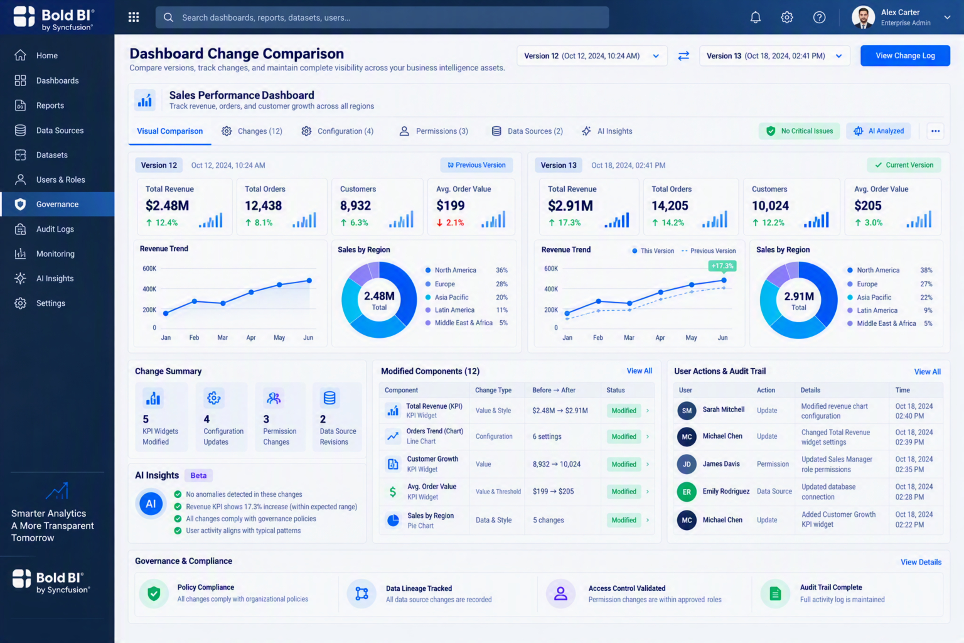 Dashboard changes and version history visibility