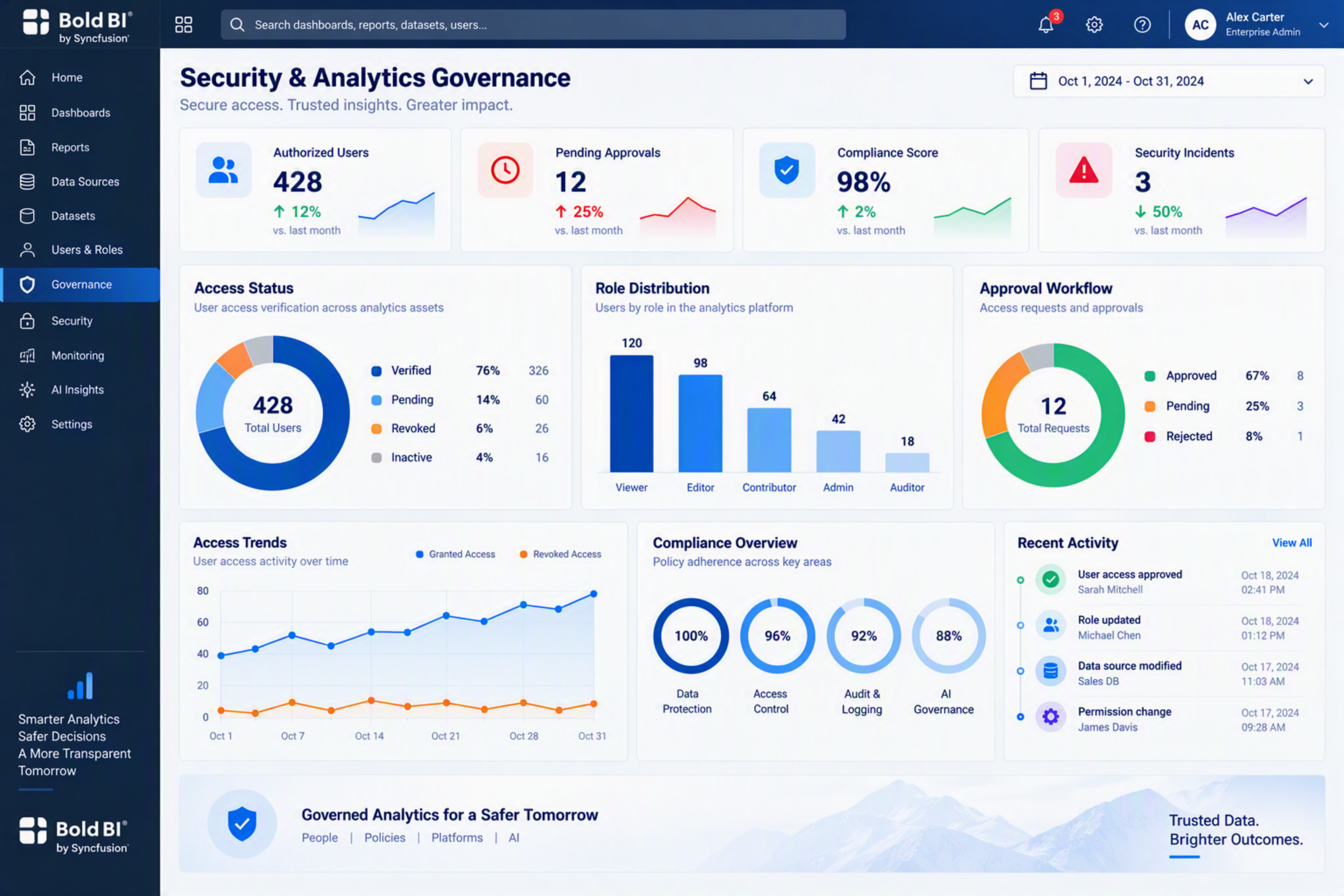 Time-stamped records for complete activity tracking