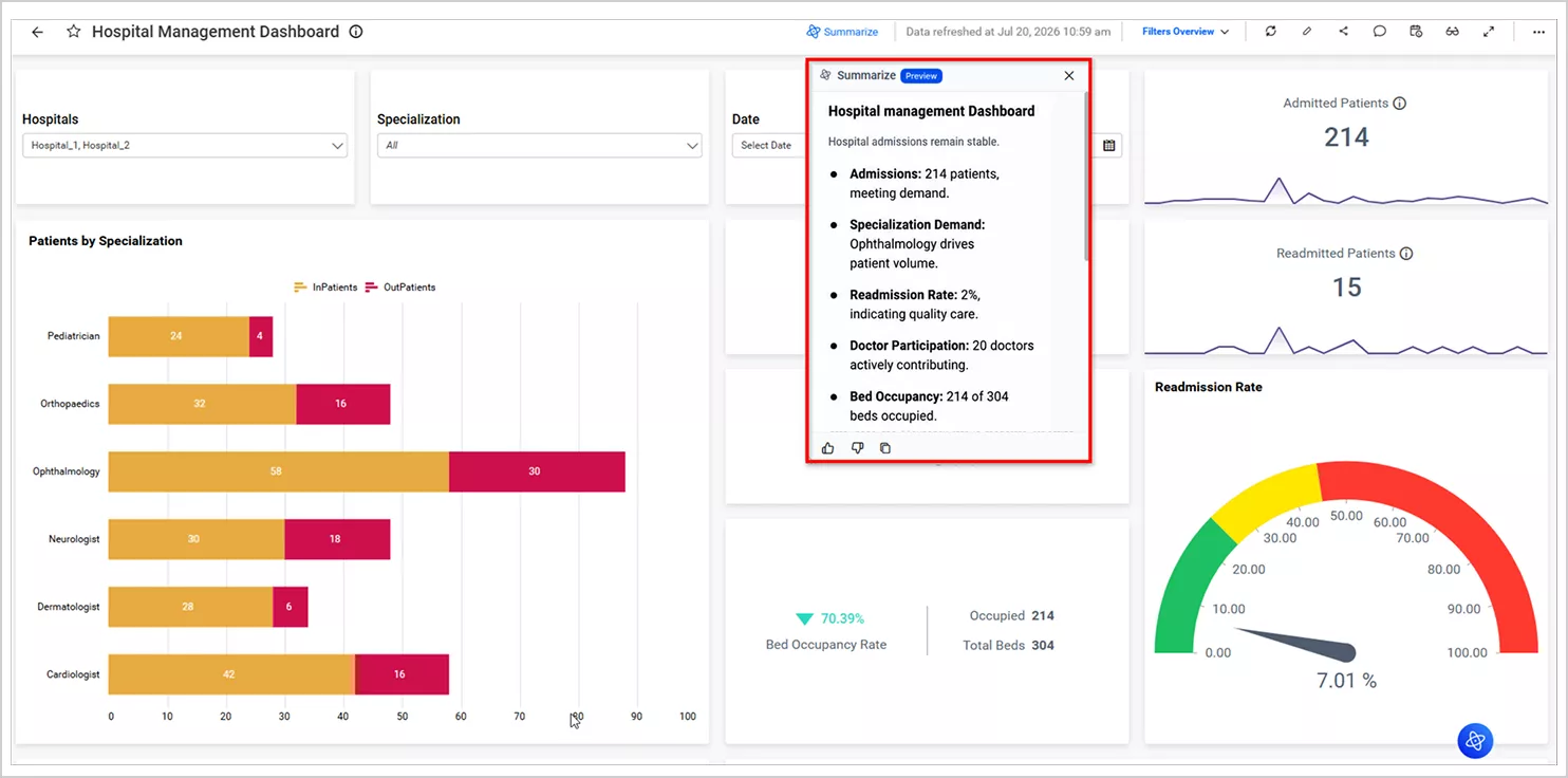 AI Dashboard Summary in a Hospital Management Dashboard
