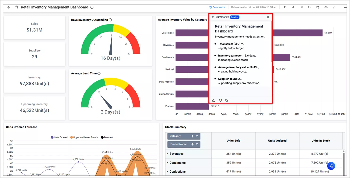 AI Dashboard Summary in a Retail Management Dashboard