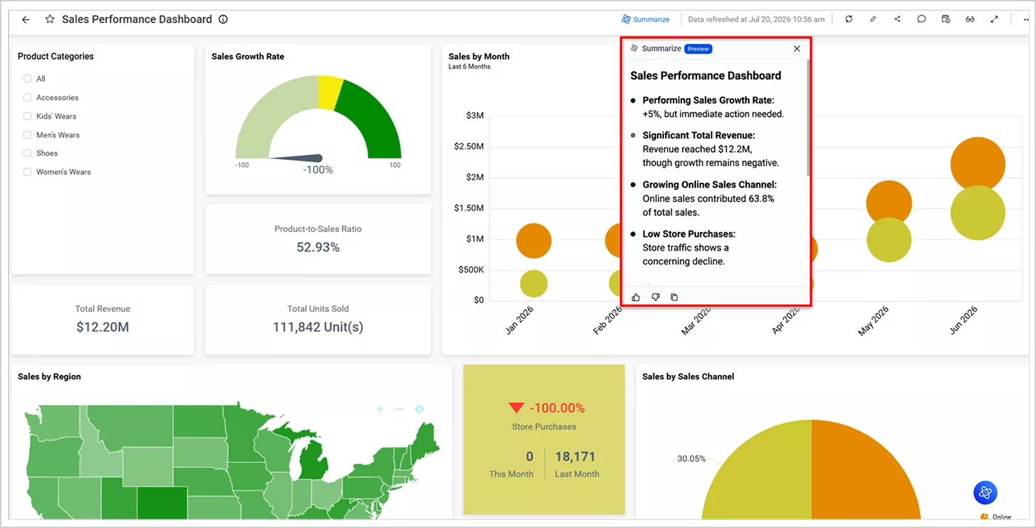 AI Dashboard Summary in a Sales Performance Dashboard