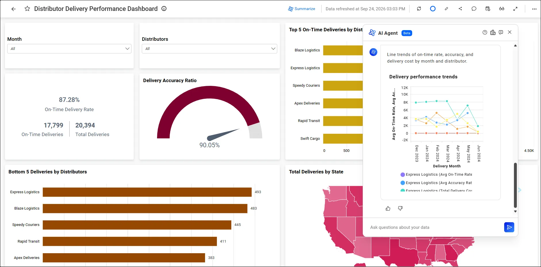 AI Agent Identifies Key Insights from Distributor Delivery Performance Data