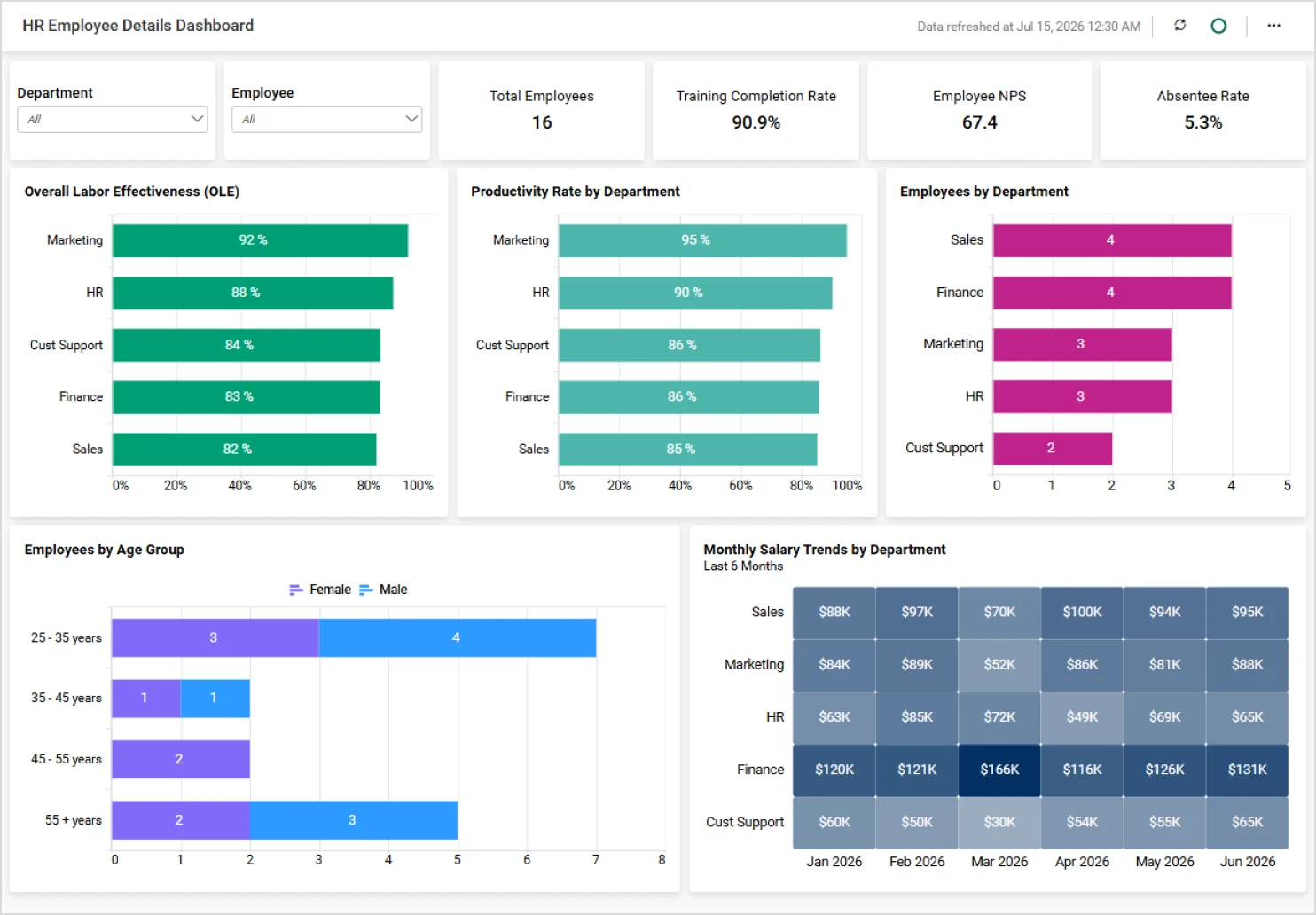 HR employee details dashboard