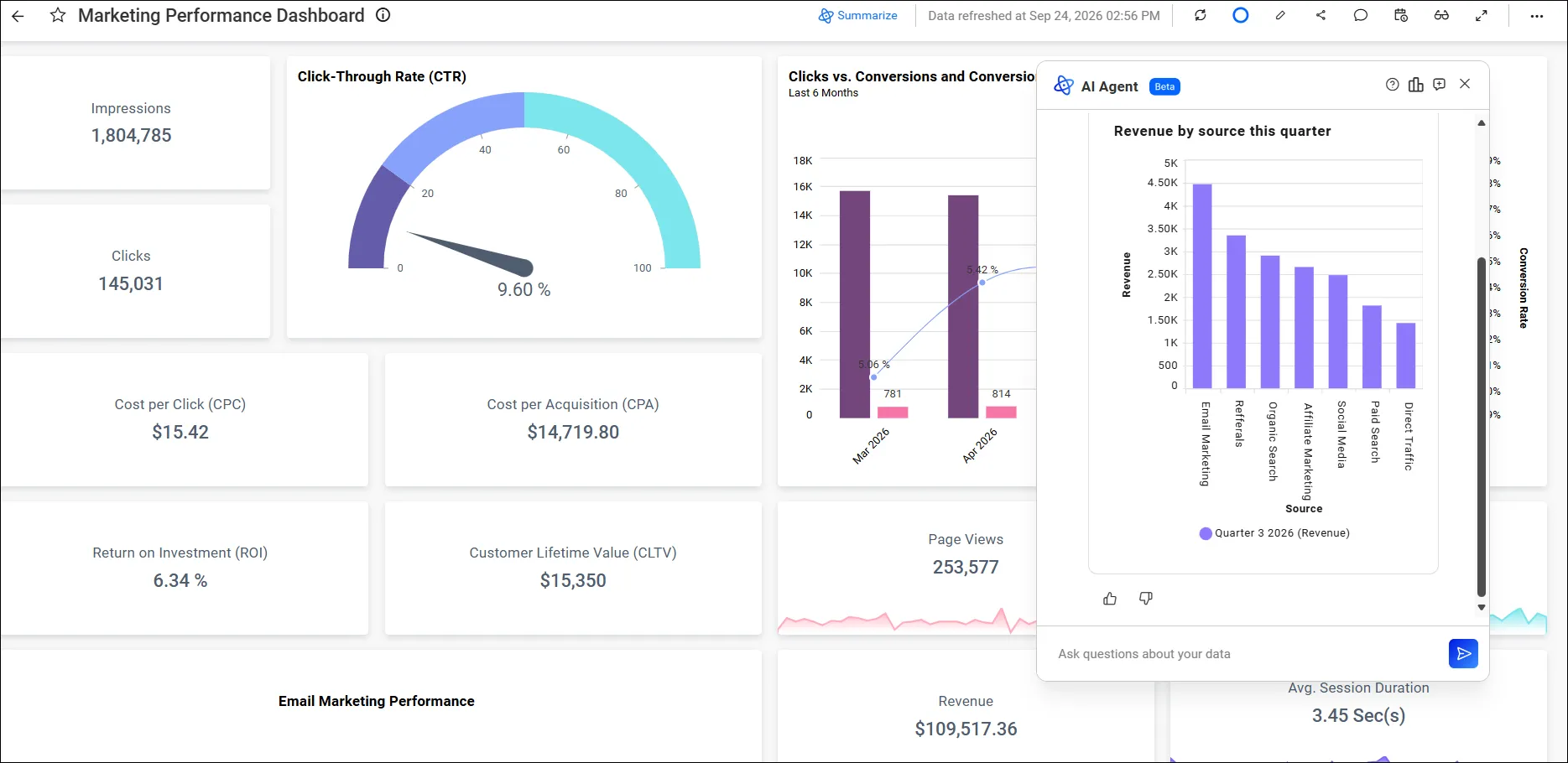 AI Agent Analyzes Marketing Campaign Performance and Channel Effectiveness
