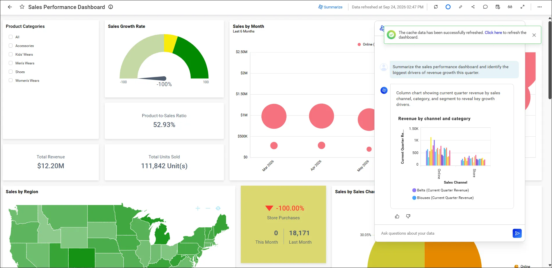 AI Agent Summarizes Sales Performance and Revenue Trends