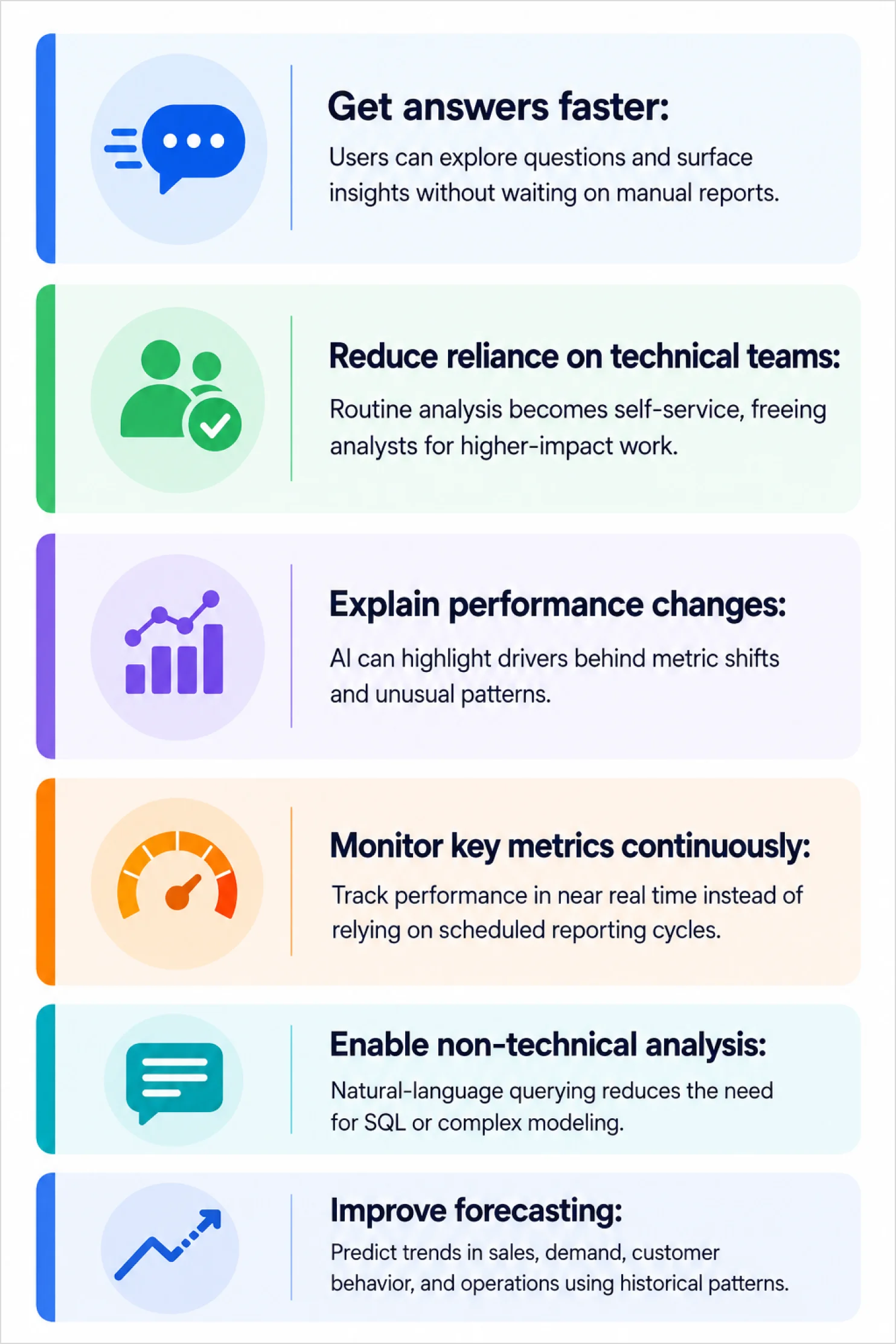 Why AI-powered BI tools matter
