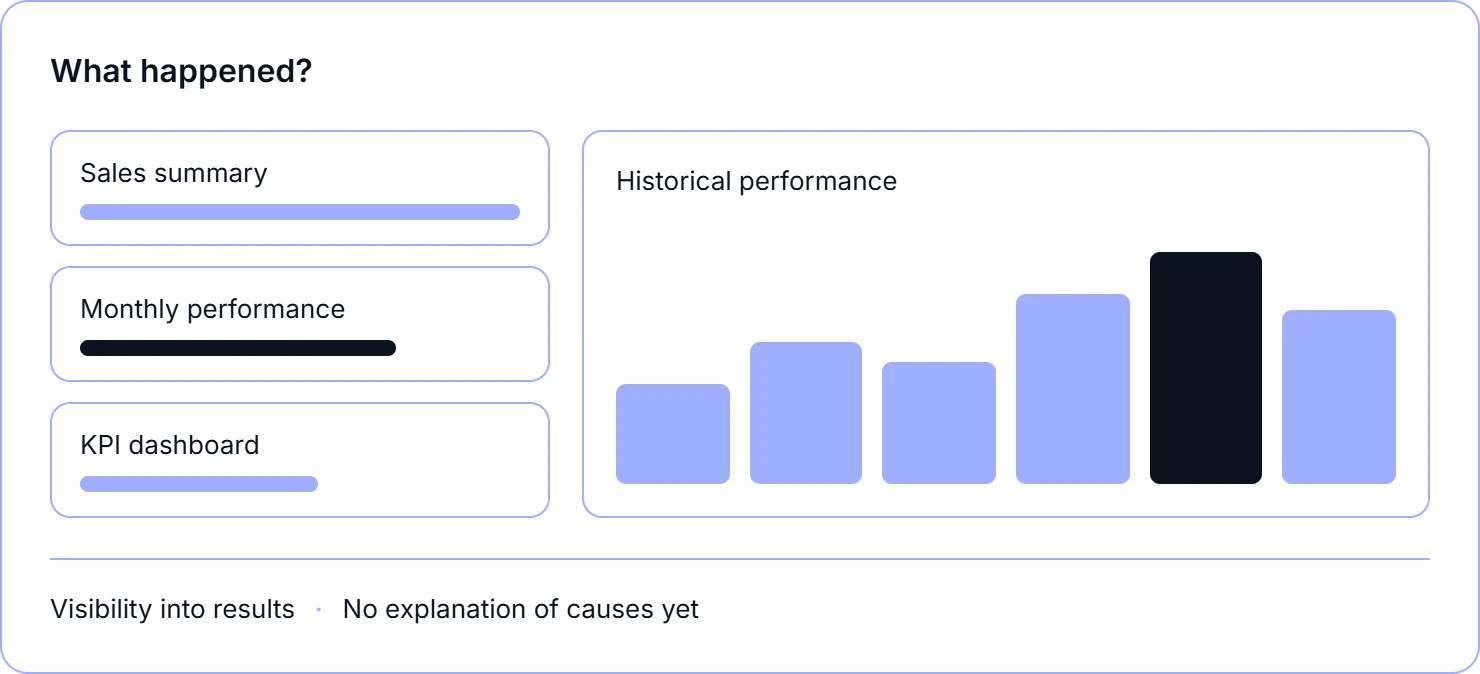 Using historical data to understand what happened