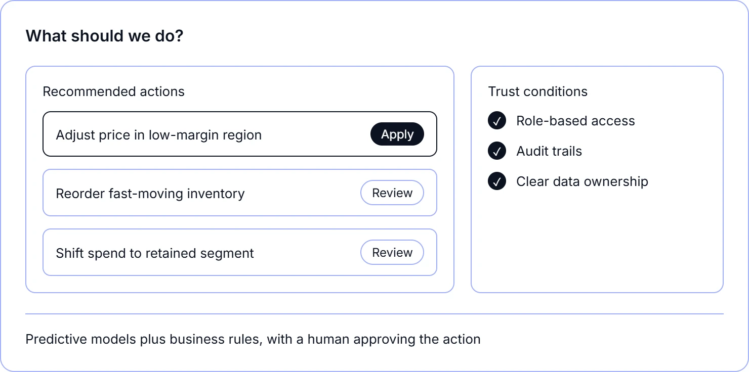 Using data and AI to recommend the best course of action