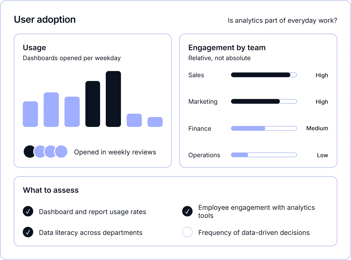 Embedding analytics into everyday business decisions