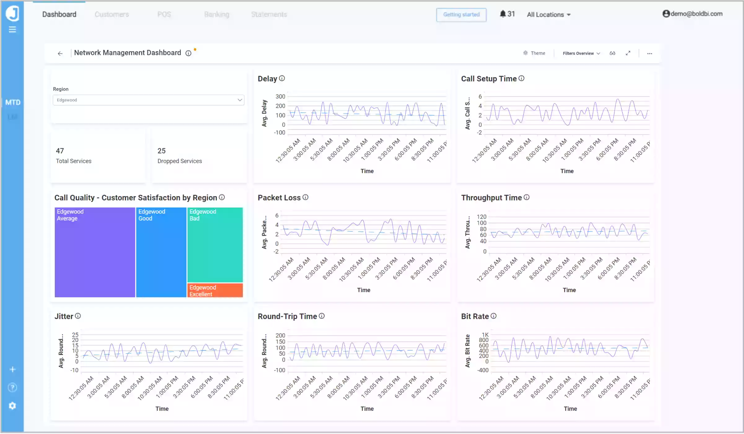 Network Management Dashboard