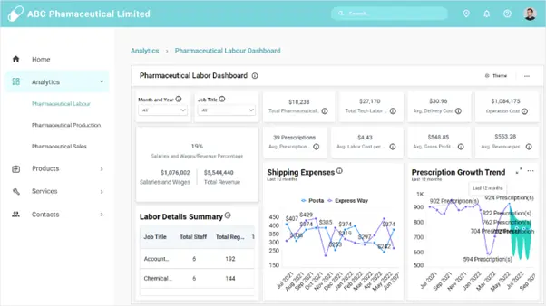 Improve Your Analytical Apps Using Embedded Analytics | Bold BI