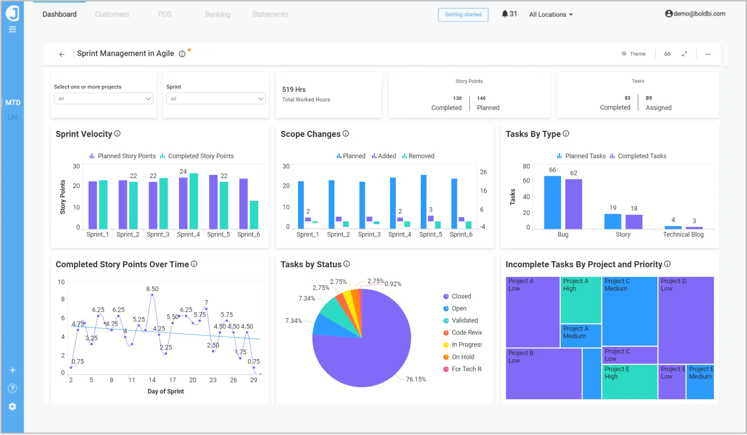 Improve Your Analytical Apps Using Embedded Analytics | Bold BI