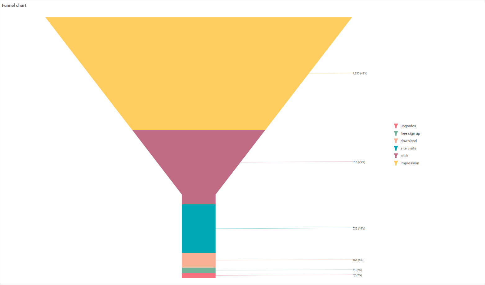 Website conversion rate
