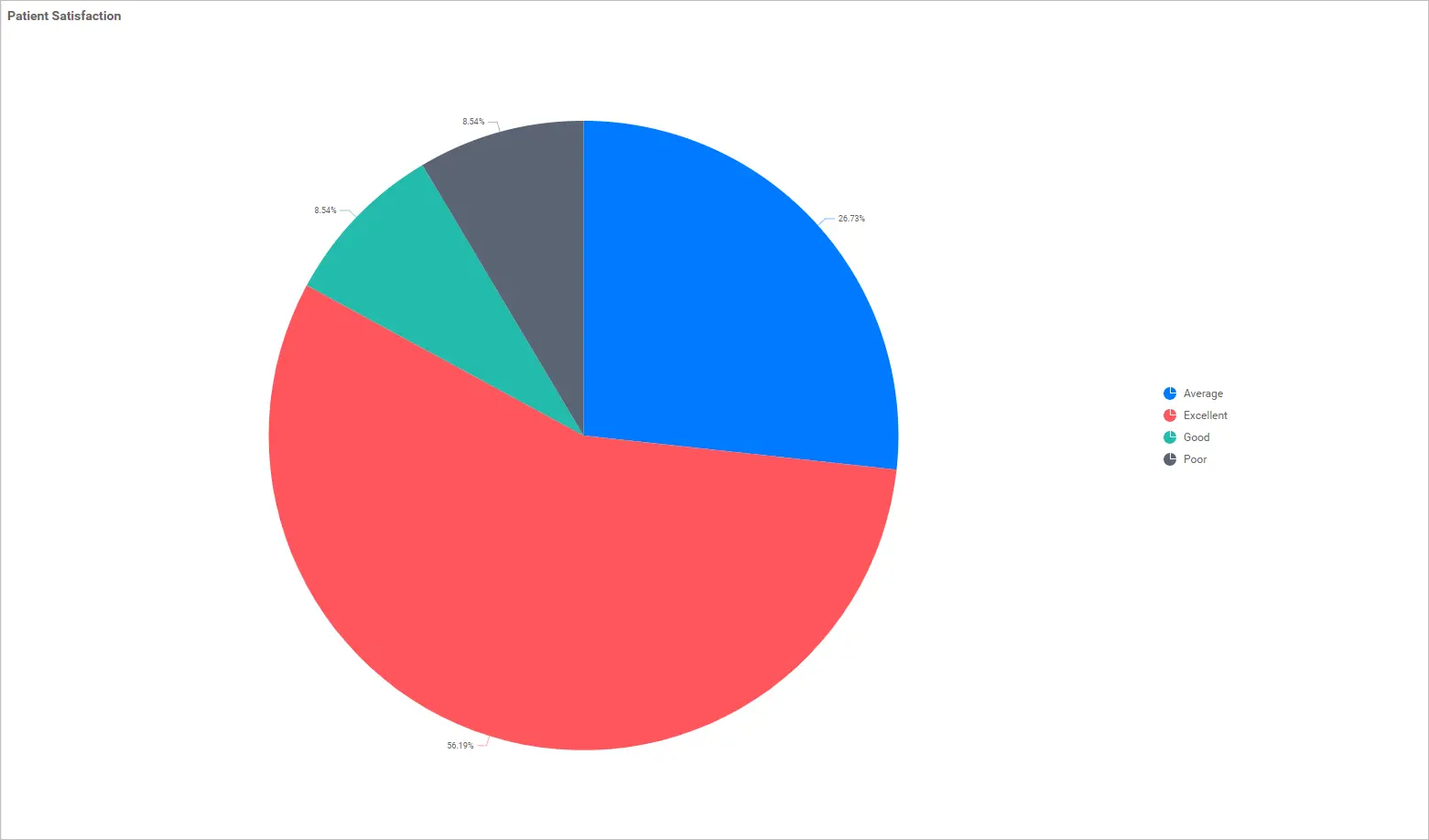 Unlocking Data Insights with Appropriate Charts | Bold BI