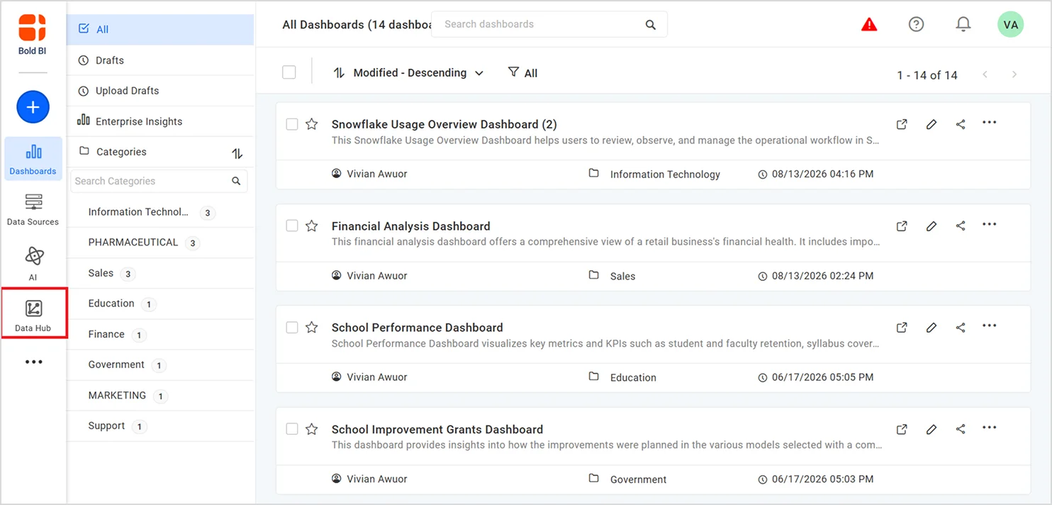 Open Bold Data Hub