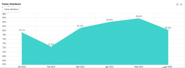 Master Area Charts: Visualize Trends & Patterns | Bold BI