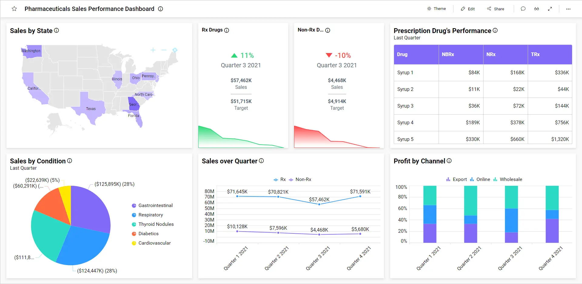 Automated Reporting vs. BI: Pharmaceutical Sales Performance Dashboard