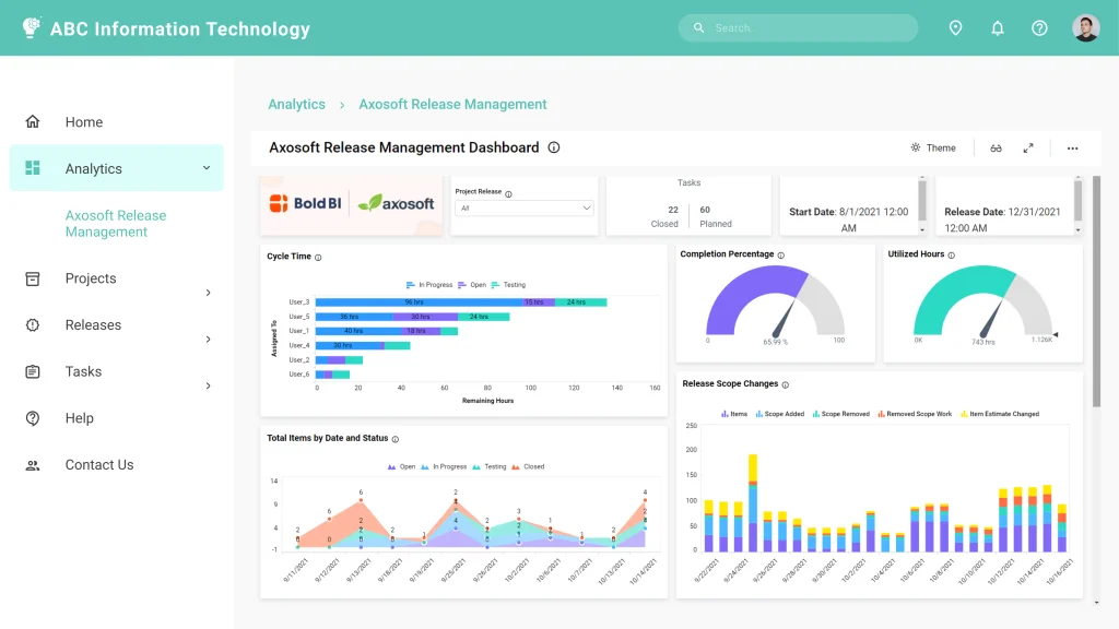 Axosoft Release Management Dashboard Embedded into an ASP.NET MVC Application