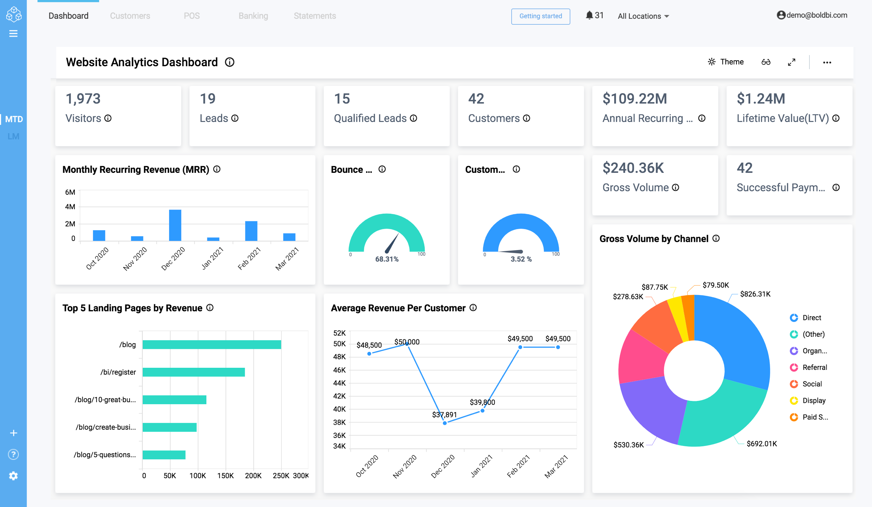 10 Best Marketing Dashboards to Grow Your Business | Bold BI