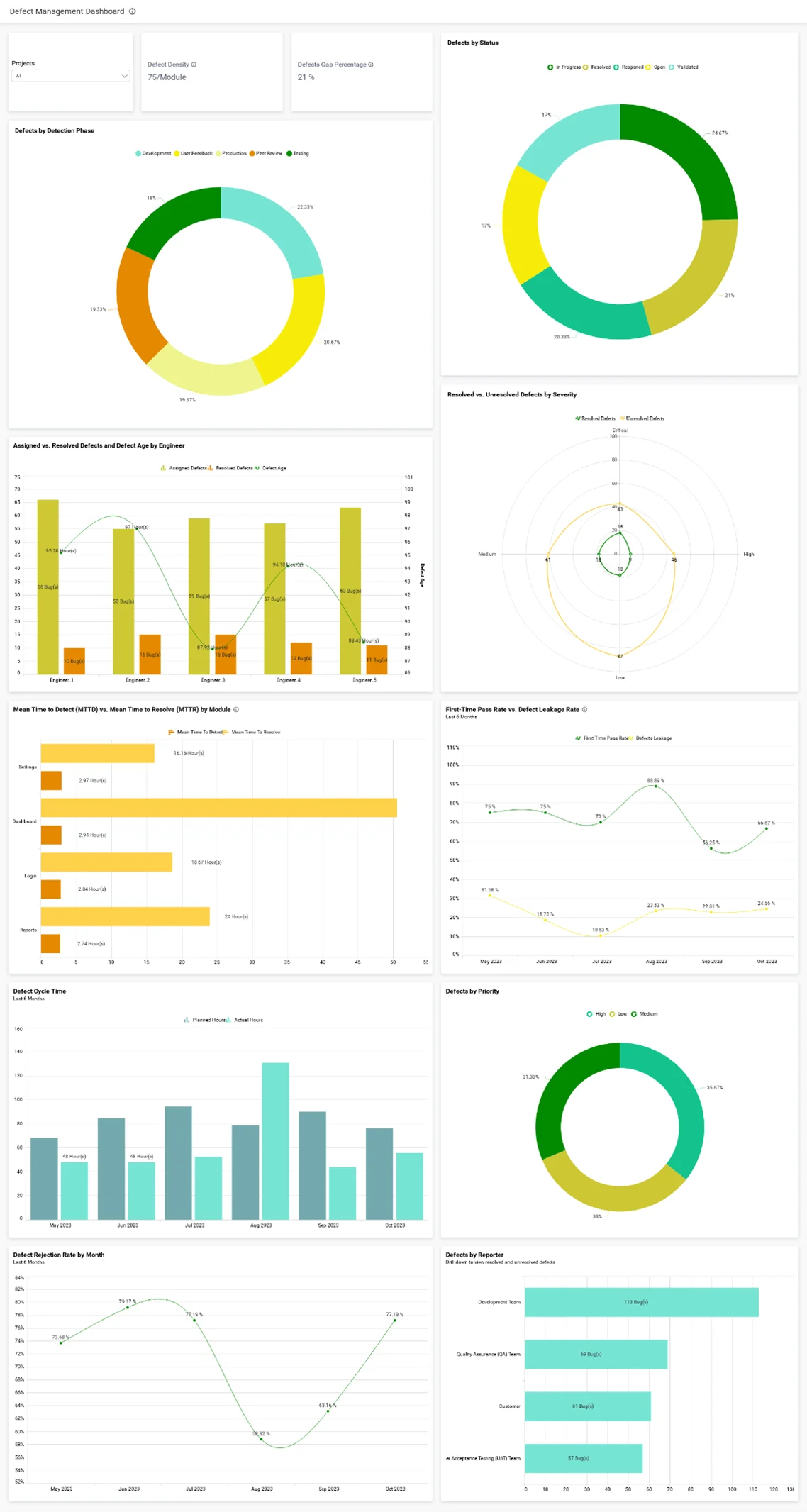 Quality Control Preventing Defects With Bi Powered Strategies Bold Bi