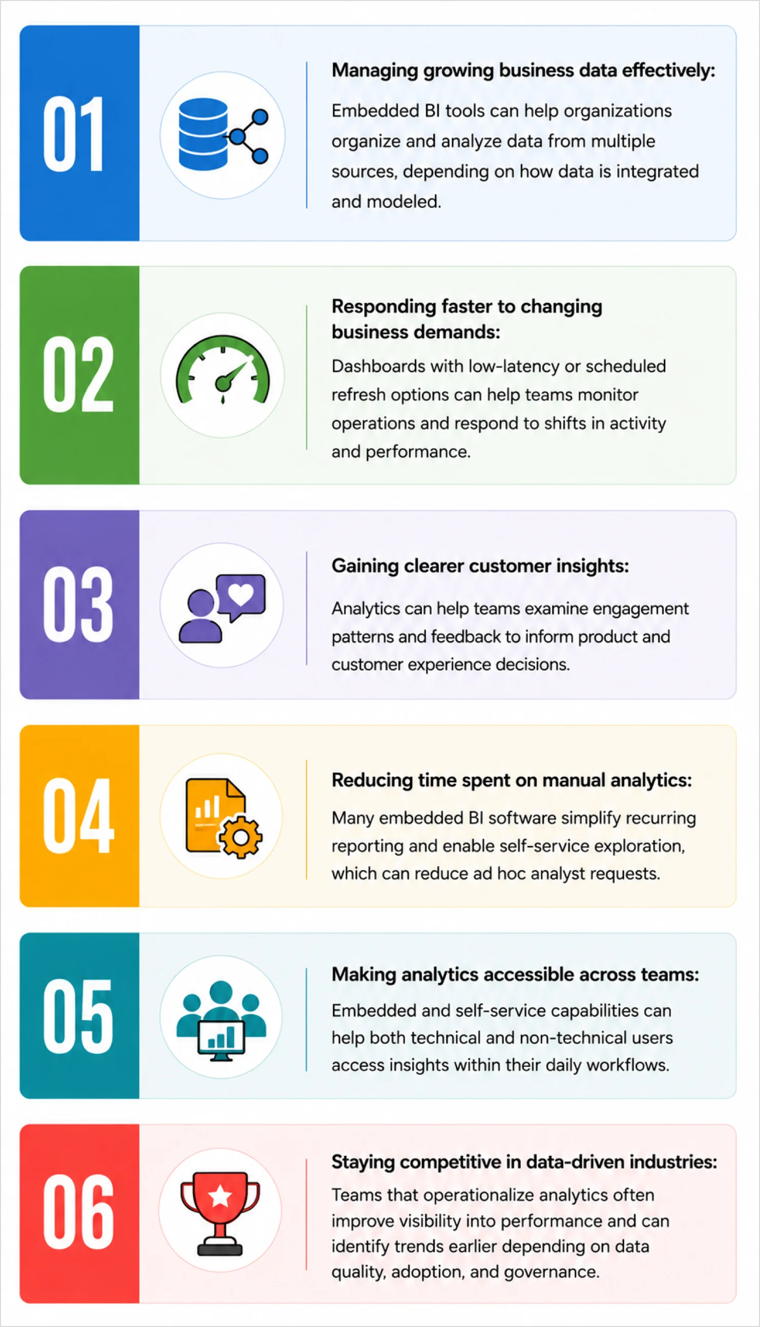 Why businesses need embedded business intelligence tools in 2026
